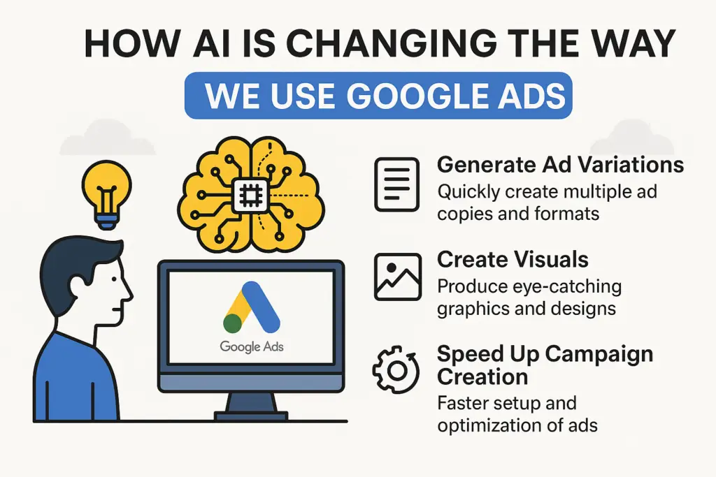 How AI Is Changing the Way We Use Google Ads